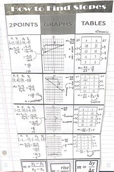 Image result for Slope Notes Chart.pdf