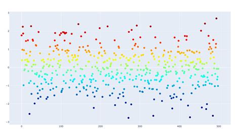 Plotly Line Plot に対する画像結果
