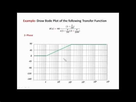 Image result for Sample Bode Plot