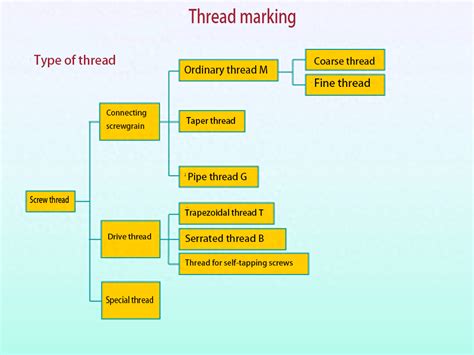 Internal Thread Drawing に対する画像結果