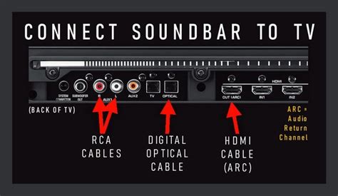 Afbeeldingsresultaten voor Roku with RCA Audio Output