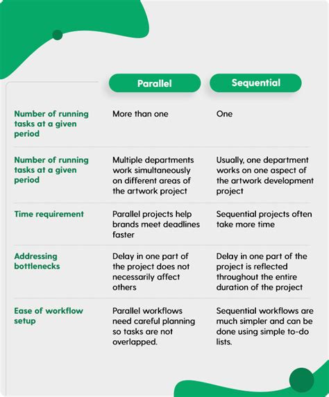 Image result for Approval Workflow of Series Vs. Parallel