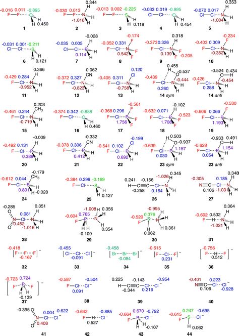 Image result for 2HF Lewis Structure