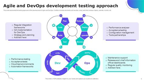 Image result for Azure DevOps Agile Process Slide
