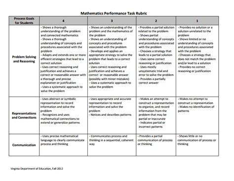 Image result for Rubric for Math Performance Task