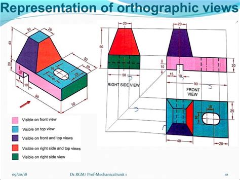 Image result for Orthographic Projection in Computer Graphics Diagram