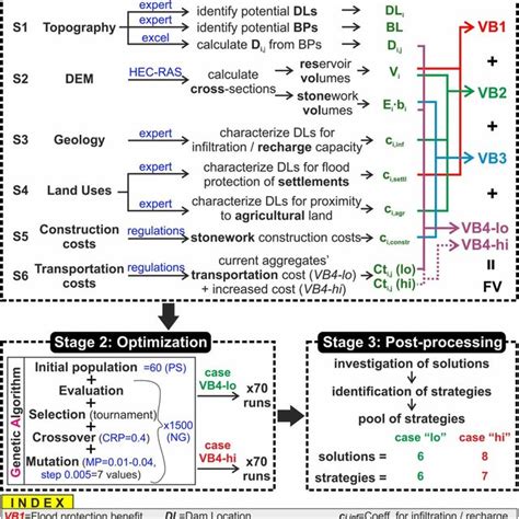 Image result for Optimization Approach