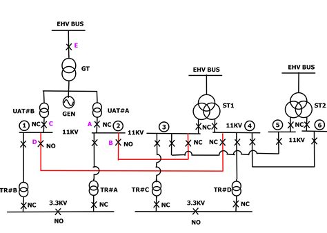 Electric Power Diagram に対する画像結果