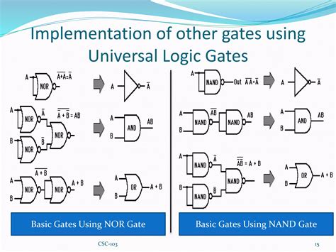 Image result for And Gate Boolean Expression