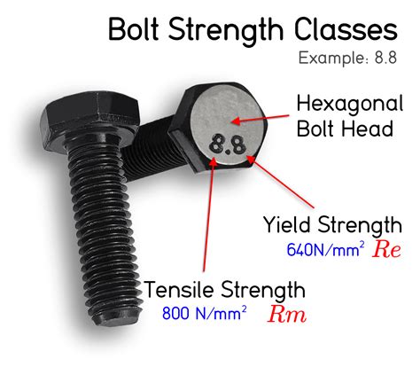 Image result for Bolt Force