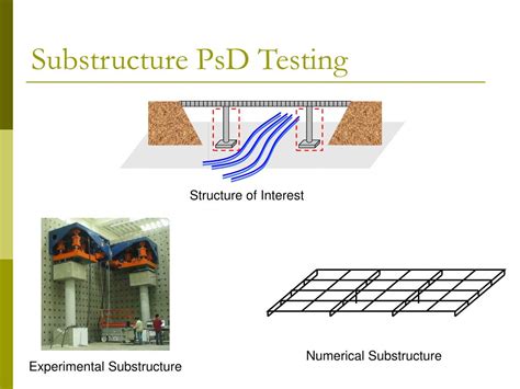 Toradh íomhá ar Real-Time Testing vs PSD Testing