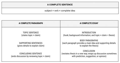 Toradh íomhá ar Composition and Syntax Structure