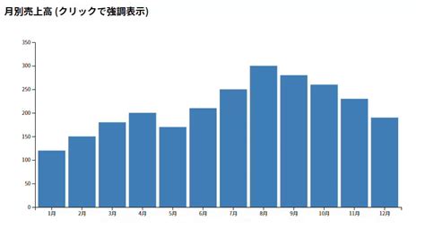JavaScript Graph Free に対する画像結果