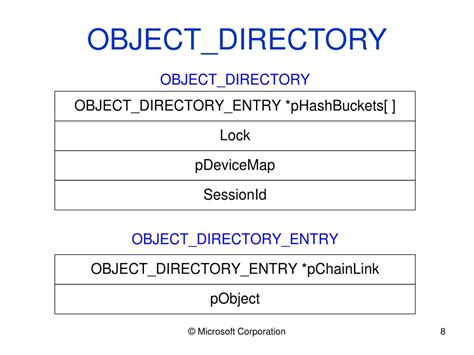 Image result for Object Manager Windows