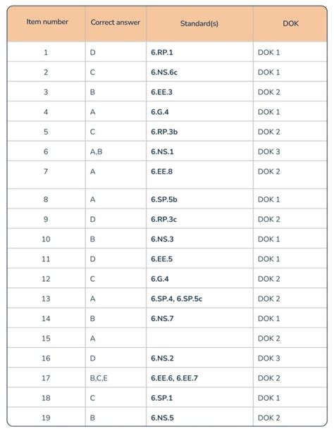 Image result for 6th Grade Math Worksheets with Answer Key