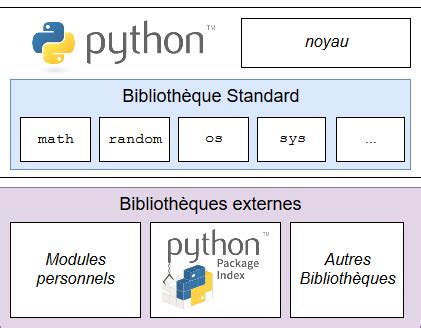 Image result for Décomposition Fonctionnelle Python