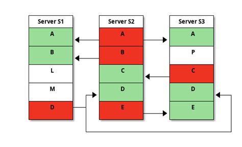 Gitolite に対する画像結果