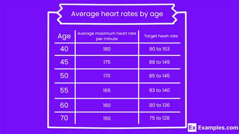 Human Pulse Rate に対する画像結果