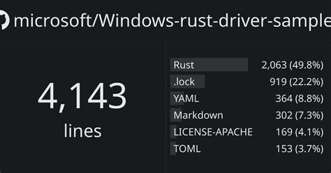 Afbeeldingsresultaten voor Windows Core Rust