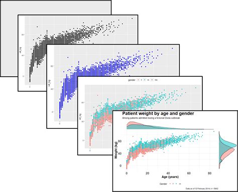 Afbeeldingsresultaten voor Amazing Ggplot Graph
