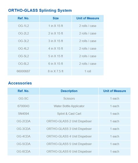 Image result for Ortho-Glass Splinting Chart