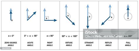 Image result for Fleche D Angle