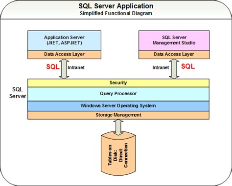 Toradh íomhá ar How Does SQL Work in the Backgorund File
