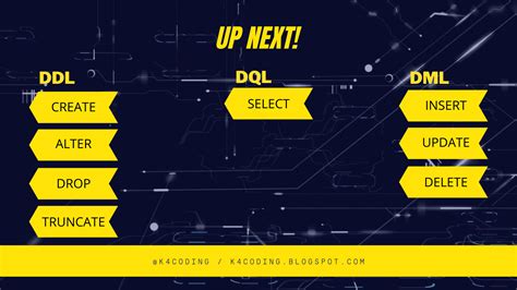 Image result for SQL DML