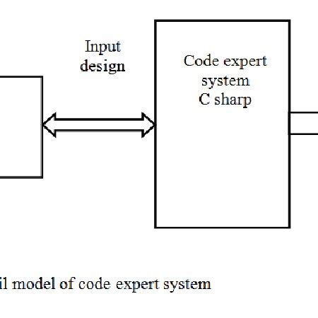 Image result for Clips Expert System Code with Output