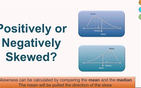 Toradh íomhá ar Non Normal Distribution Income