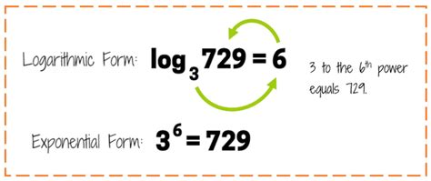 Write Logarithmic Equation Exponential Form に対する画像結果