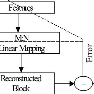 Image result for Proposed StructureMap