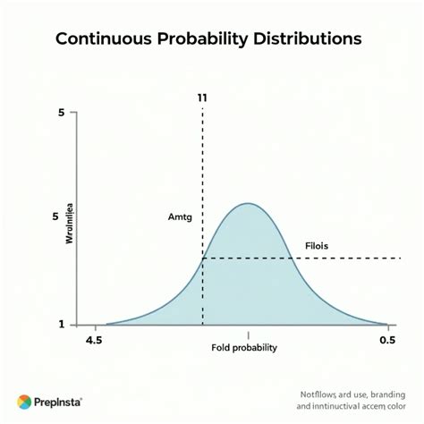 Image result for Probability Distribution in Statistics Images