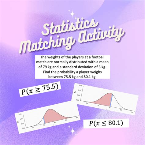 Image result for Normal Distribution Hands-On Activity