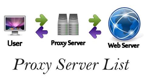 Image result for Proxy Server for Free