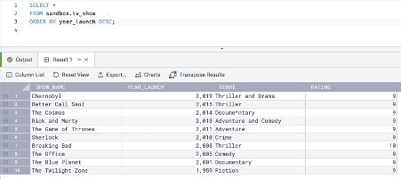 Image result for Order by SQL Query