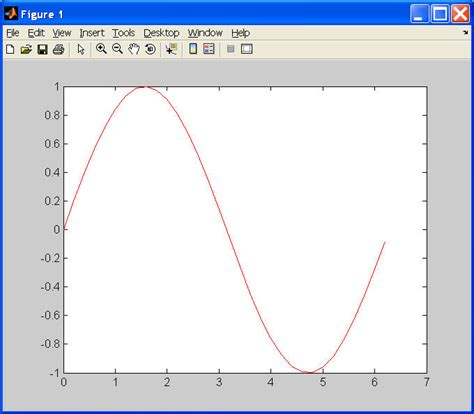 MATLAB Environment に対する画像結果