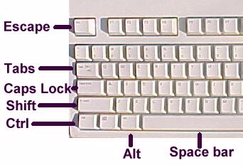 Image result for Key in Keybord