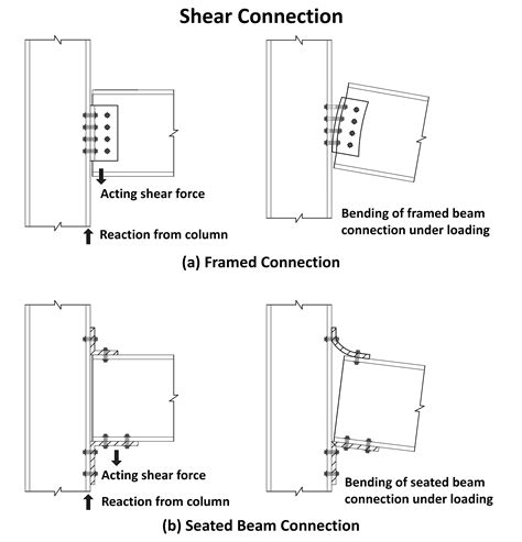 Steel Beam and Column Connection に対する画像結果
