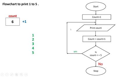 Image result for Flowgorithm Looping Example