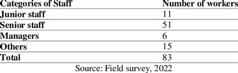 Population Distribution Calculation に対する画像結果
