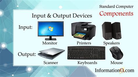 Types of Computer Inputs に対する画像結果