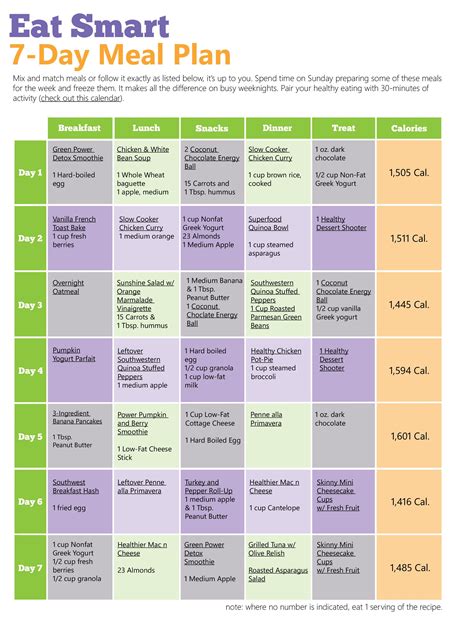 Image result for Balanced Diet Menu Plan