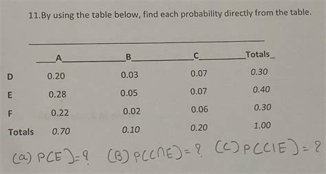 Image result for How to Find Probability with a Table