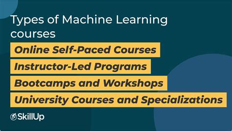 Image result for Machine Learning Training Class