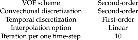 Résultat d’images pour Examples of Physical Modelling