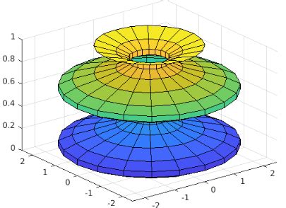 Image result for 2D Cylindrical Wave MATLAB