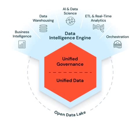 Databricks Infographic に対する画像結果
