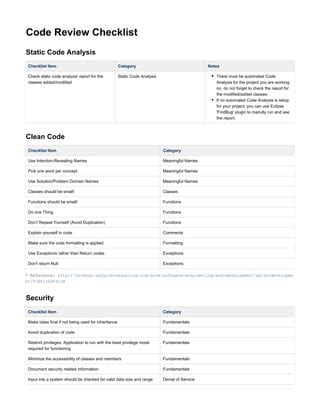 Image result for Code Review Checklist PDF