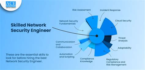 Image result for Network Security Engineer